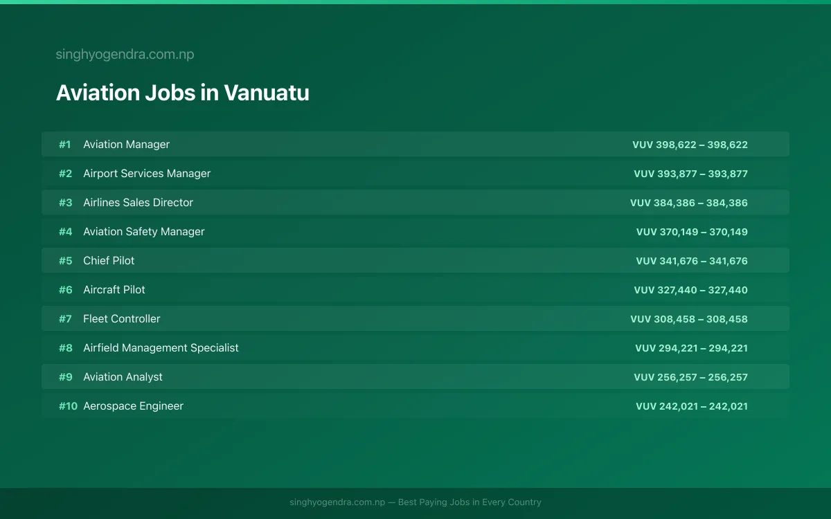 Highest Paying Jobs in Aviation in Vanuatu 2026 Highest Paying Jobs in Aviation in Vanuatu 2026 | SalaryPedia by Singh Yogendra