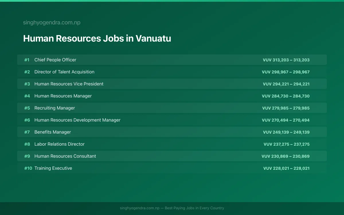 Highest Paying Jobs in Human Resources in Vanuatu 2026 Highest Paying Jobs in Human Resources in Vanuatu 2026 | SalaryPedia by Singh Yogendra