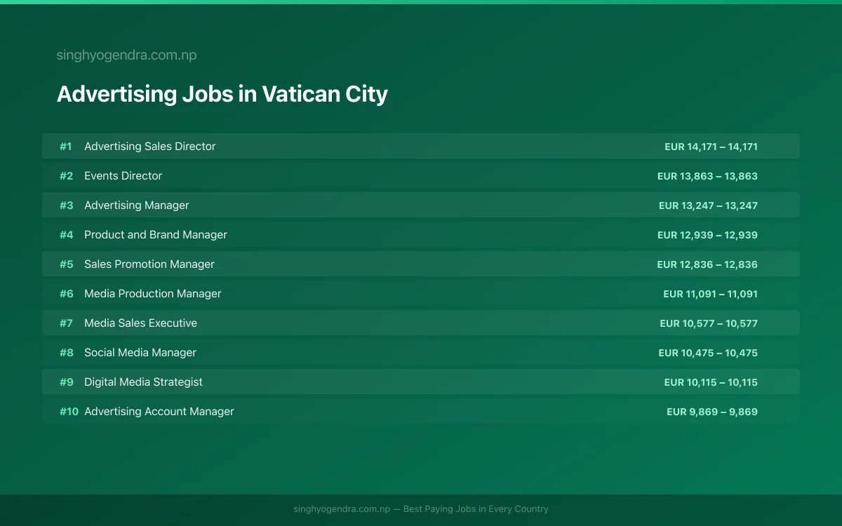 Highest Paying Jobs in Advertising in Vatican City 2026 Highest Paying Jobs in Advertising in Vatican City 2026 | SalaryPedia by Singh Yogendra